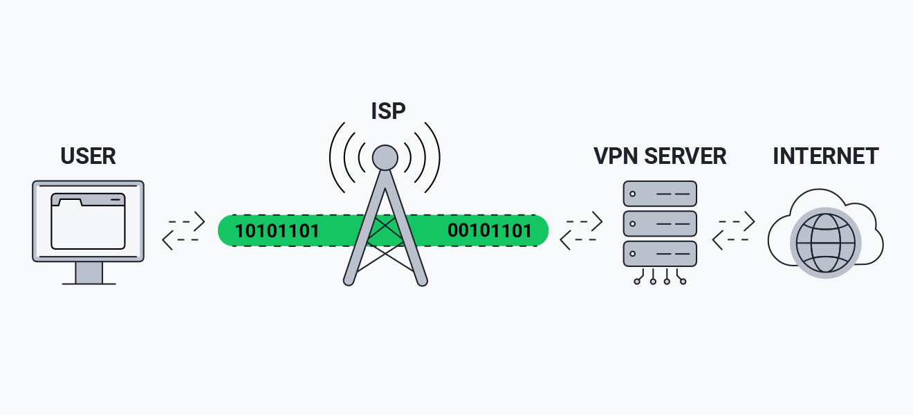 Как работает VPN